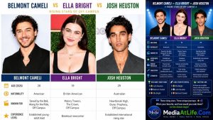 Three Rising Stars, Three Unique Journeys: Belmont Cameli, Ella Bright, And Josh Heuston Are Redefining Young Hollywood