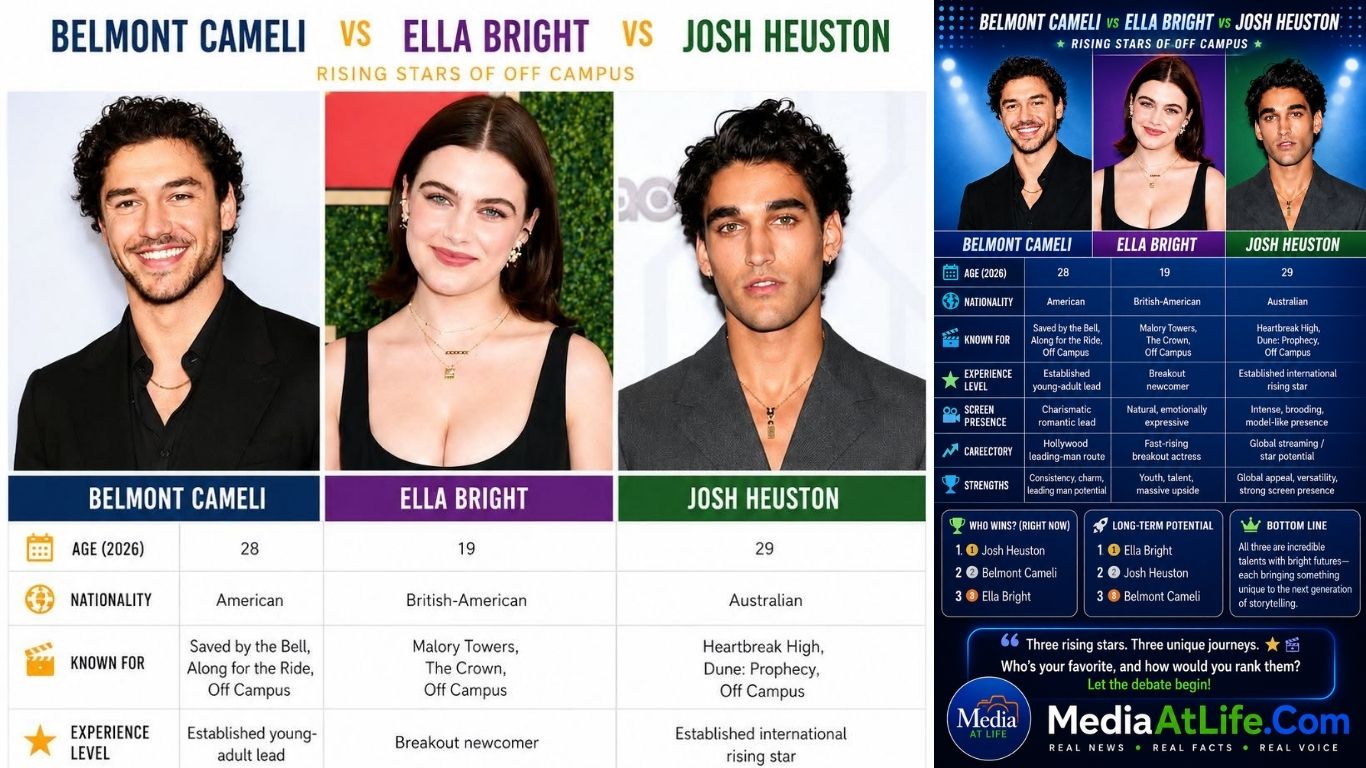 Three Rising Stars, Three Unique Journeys: Belmont Cameli, Ella Bright, And Josh Heuston Are Redefining Young Hollywood