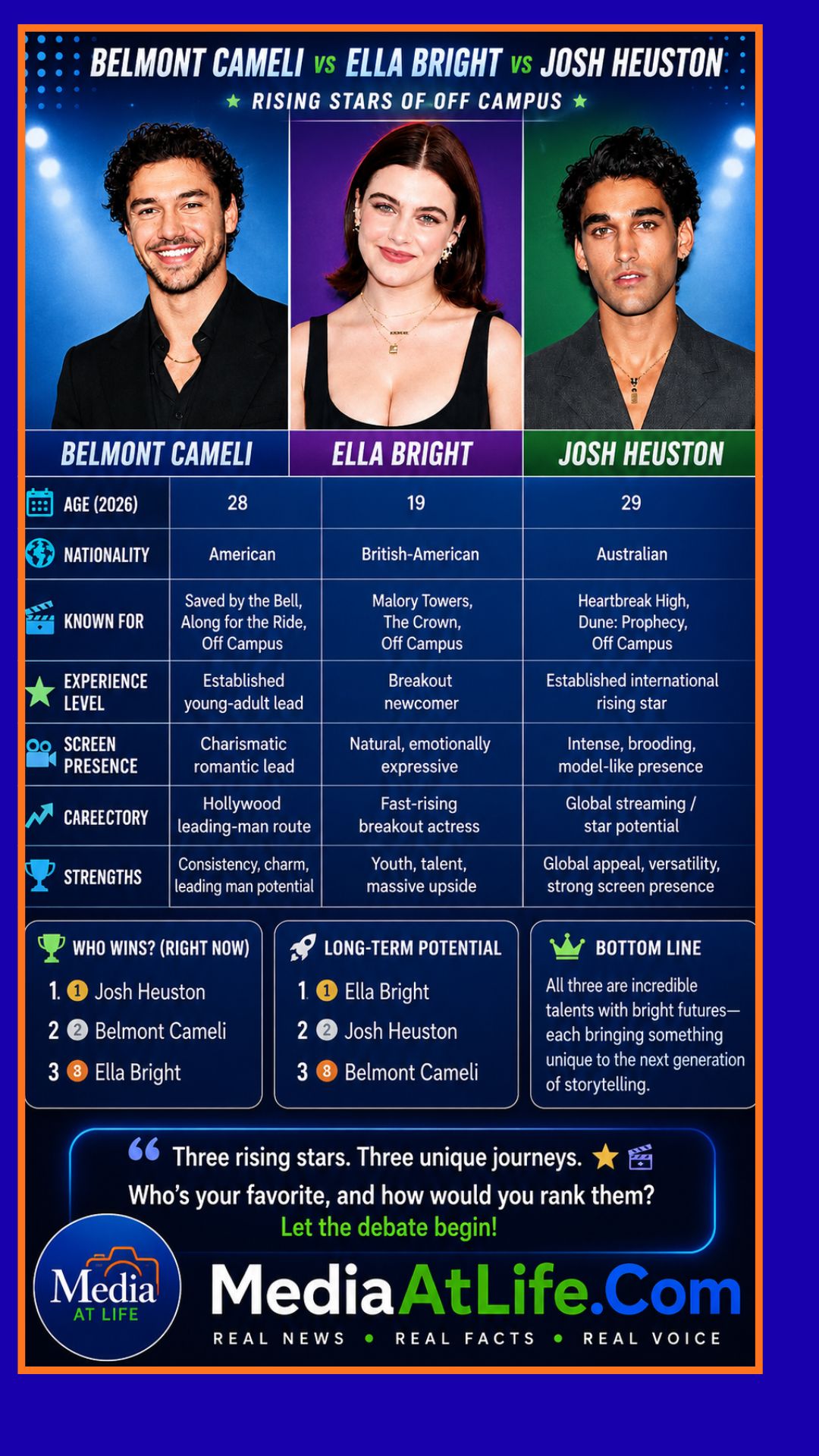 Three Rising Stars, Three Unique Journeys: Belmont Cameli, Ella Bright, And Josh Heuston Are Redefining Young Hollywood
